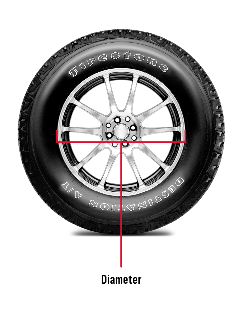 How to Measure Your Tire Rim Size | Firestone Complete Auto Care